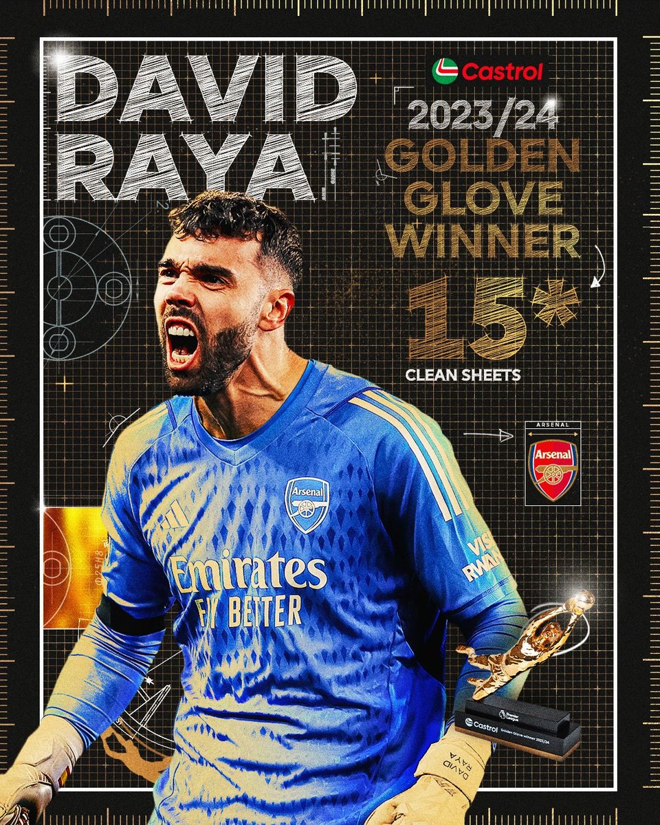 📣 Introducing your @Castrol Golden Glove winner for 2023/24... David Raya! 🧤 COYG ❤️🤍 @Arsenal @SkySportsPL