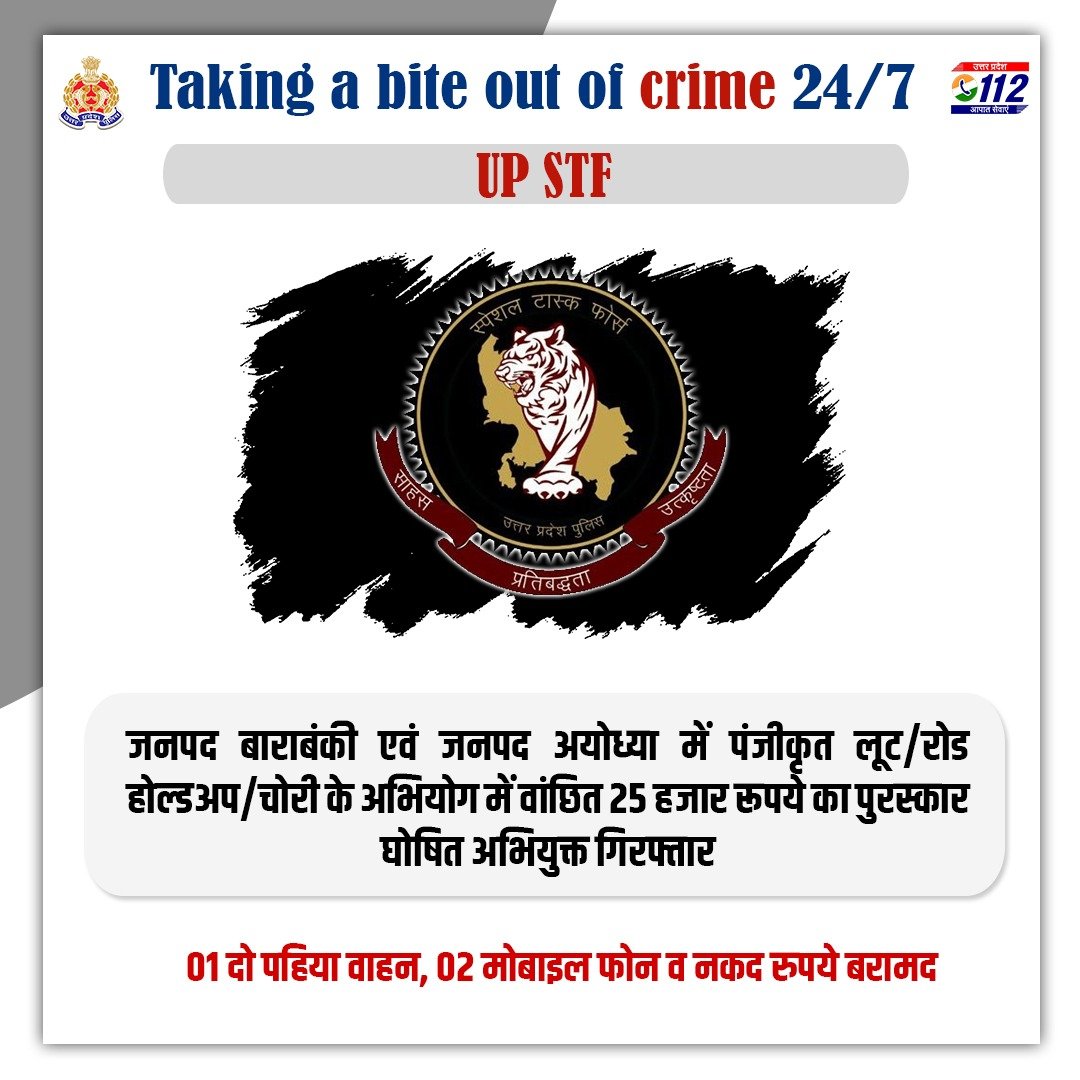 Zero Tolerance Against Crime-

जनपद बाराबंकी एवं जनपद अयोध्या में पंजीकृत लूट/रोड होल्डअप/चोरी के अभियोग में वांछित 25 हजार रूपये के पुरस्कार घोषित अभियुक्त को @uppstf द्वारा गिरफ्तार करते हुए उसके कब्जे से दो पहिया वाहन व मोबाइल फोन बरामद किए गए हैं।

#WellDoneSTF
#WellDoneCops