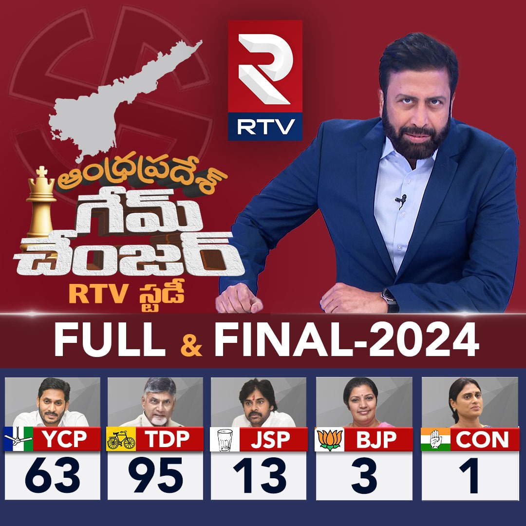 And here is the full and final study numbers of #AndhraPradeshElection2024 ... TDP+JSP+BJP = 111 seats ... YCP trailing with 63 seats... after bifurcation Congress looking set to open its account ... 
forecast :- @ncbn returning to power