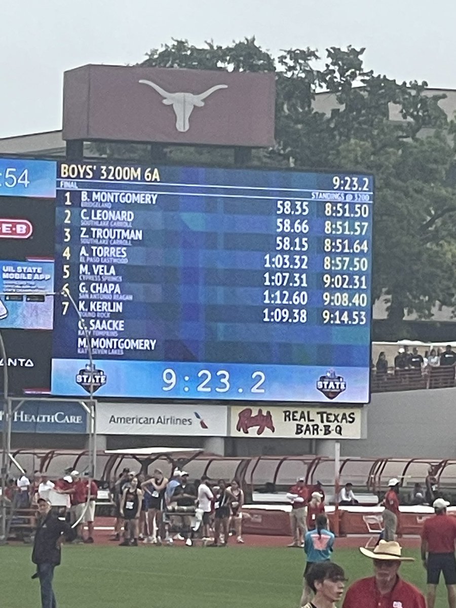 Danny Torres has a great showing in the 6A 3200m at the UIL State Championships earning a 4th place finish and PR of 8:57.50! @Fchavezeptimes @YISDAthletics1 @EHSCoachLopez @EastwoodHQ @Btorres_EHS