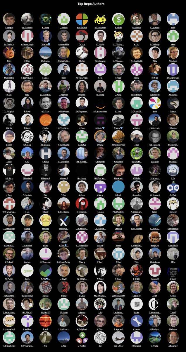 TasksWithCode's tweet image. We have been running authorswithcode.com service for over a year now. The number of paper authors contributing to machine learining has grown to 433k+ and code authors to 170k+. More features spotlighting researchers to come.