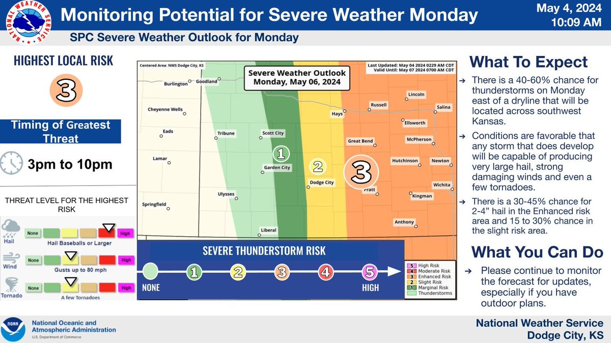 Monitoring severe weather potential for Monday. Favorable conditions exist for very large hail, damaging winds, and tornadoes, especially along/east of the dryline. Main question: where will the dryline be late day? Currently it looks like it'll be east of Highway 283. #kswx