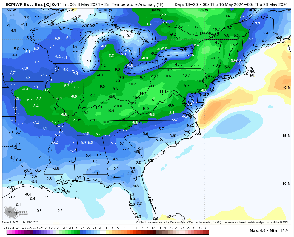 Strong indications continue for potent mid May cool snap in the east. Potential frost implications are unclear, but planters/growers in northern areas should especially stay tuned. These are projected temp anomalies from the extended EURO via WeatherBell for the 3rd week of May.