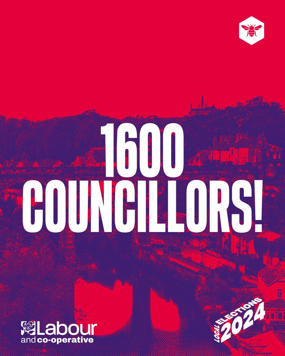 1️⃣6️⃣0️⃣0️⃣🎉

We’re extremely proud to announce that there are now 1,600 Co-operative Party councillors. 

Thank you to everyone that came out to campaign, everyone that stood on a co-operative platform, and everyone that voted for co-operation.