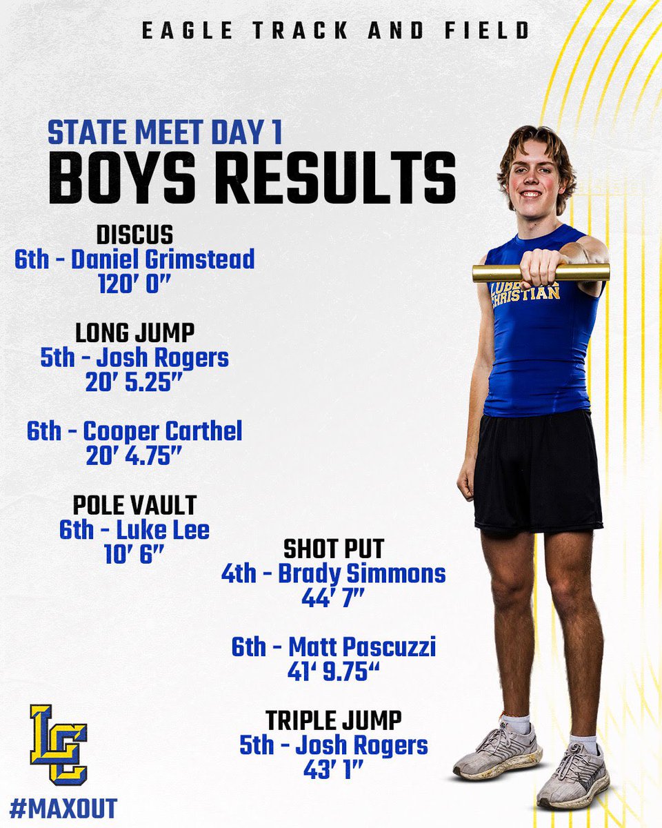 LC Track & Field (@lctrack) on Twitter photo 🔵STATE MEET🔵
🟡Field & 3200m Results🟡
Proud of our girls & boys teams!! 👏👏
Way to go Eagles! 🦅
<a href="/HubCityPrepsLBK/">HubCityPreps.com</a> <a href="/pchristy11/">Pete Christy</a>
<a href="/RandyRosetta/">Randy Rosetta</a> <a href="/KLBKsports/">KLBK Sports</a>
<a href="/806hsscmedia/">Jasone Pearson</a> <a href="/ZachFoxSports1/">Zach Fox</a>
@LoneStarVarsity <a href="/lubbockonline/">Lubbock Avalanche-Journal</a> <a href="/VYPEGraphics/">VYPE Graphics</a> <a href="/KCBD11/">KCBD NewsChannel11</a> <a href="/KAMCNews/">KAMC News</a> <a href="/CoachSoftley/">Chris Softley</a> <a href="/tfleet903/">Tyler Fleet</a> 🔵STATE MEET🔵
🟡Field & 3200m Results🟡
Proud of our girls & boys teams!! 👏👏
Way to go Eagles! 🦅
<a href="/HubCityPrepsLBK/">HubCityPreps.com</a> <a href="/pchristy11/">Pete Christy</a>
<a href="/RandyRosetta/">Randy Rosetta</a> <a href="/KLBKsports/">KLBK Sports</a>
<a href="/806hsscmedia/">Jasone Pearson</a> <a href="/ZachFoxSports1/">Zach Fox</a>
@LoneStarVarsity <a href="/lubbockonline/">Lubbock Avalanche-Journal</a> <a href="/VYPEGraphics/">VYPE Graphics</a> <a href="/KCBD11/">KCBD NewsChannel11</a> <a href="/KAMCNews/">KAMC News</a> <a href="/CoachSoftley/">Chris Softley</a> <a href="/tfleet903/">Tyler Fleet</a>