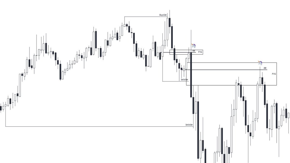 Example Of A Bearish Unicorn Entry Model:

- Took Buyside
- CISD below STL
- Formed FVG inline with -BB
- Price re-traded into Unicorn Before Going Lower
- Entry would be at the FVG low
- Stop would be above the High