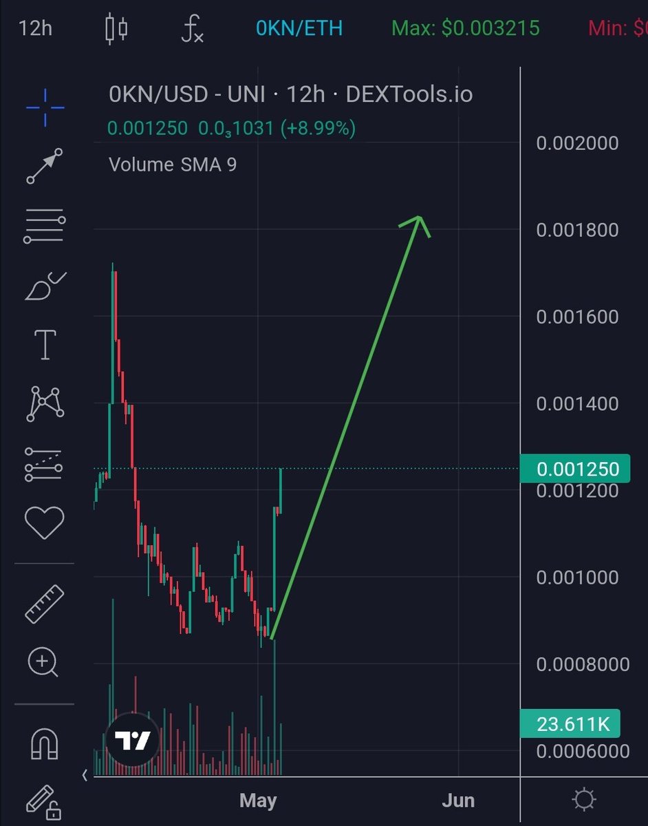 $0KN #0KN showing strength 💪

#Crypto #cryptocurrency #ArtificialIntelligence