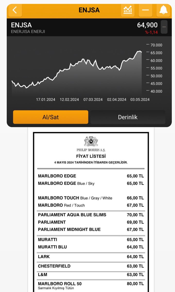 Sigaraya yeni zam gelmiş… 
1 adet Marlboro Edge 65₺
1 adet #enjsa 65₺
Buyur burdan yak 🔥 #temettü #borsa