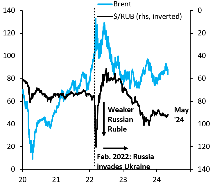 Russia's invasion of Ukraine is Europe's war. Europe could have pushed Russia into a deep financial crisis if it had just enforced sanctions. But instead Europe chose to undercut sanctions so Greek shipping oligarchs and German exporters could make money. European fecklessness...