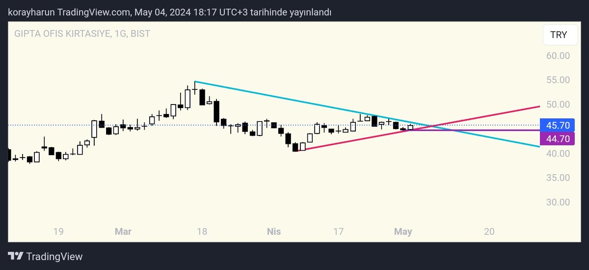 #gıpta 
Mor altı stoplu