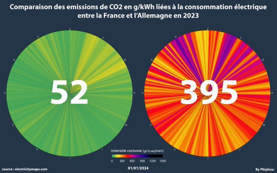 @weltraumhilfede @ziontree Lesen:  6. Setzen.  Nachsitzen.

Es gibt keine Blackouts weil wir mehr Kohlereserve aktivieren.

Wir haben ein fossiles Energiesystem mit EE fuel-saver.  Mehr nicht.