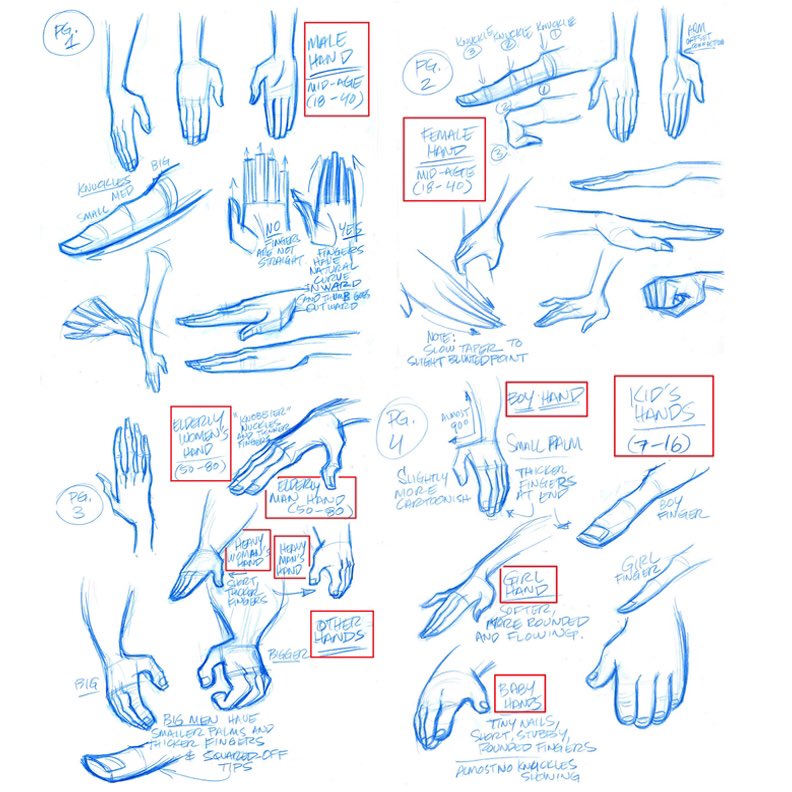 Our feature artist/tutorial today is this set of HAND TIPS by the amazing 
@TomBancroft1! My own NOTE here is to say that obviously most of these hand shapes are found across genders, so think of them more as a guide to your character’s BUILD #gamedev #anime #characterdesign #ART