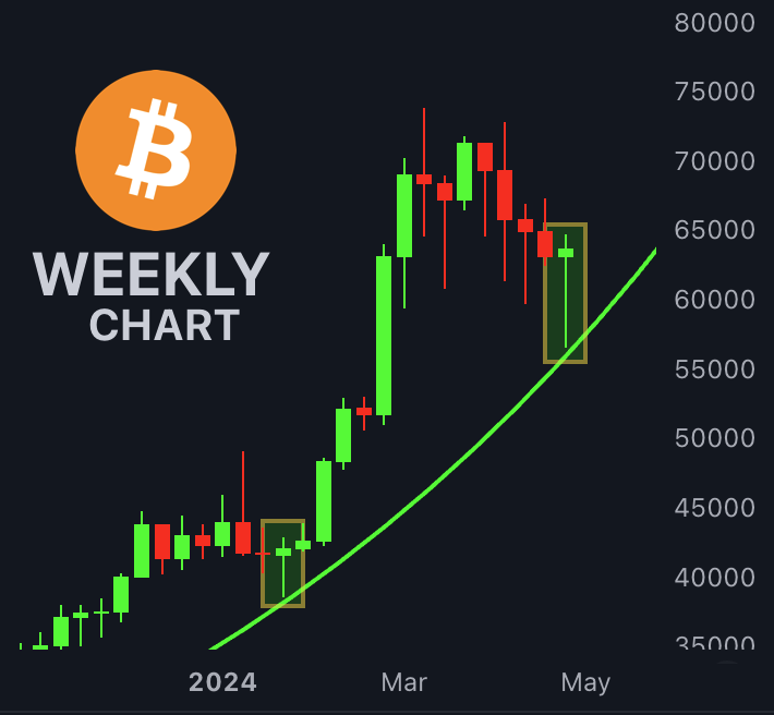 KevinSvenson_'s tweet photo. This is a Trending Market

#Bitcoin #BTC $BTC