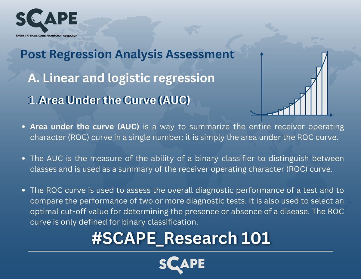 Saudi Critical Care Pharmacy Research (SCAPE) tweet media