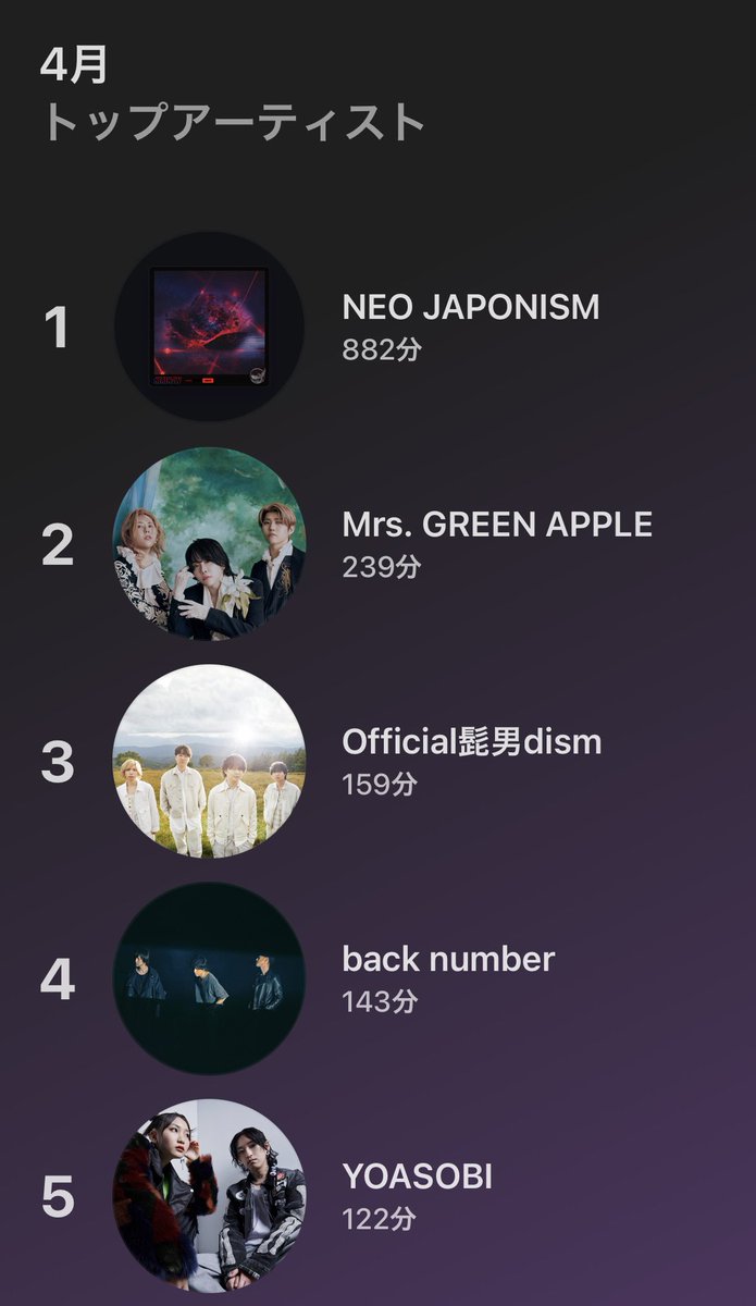 日本top100無限シャッフル再生界隈