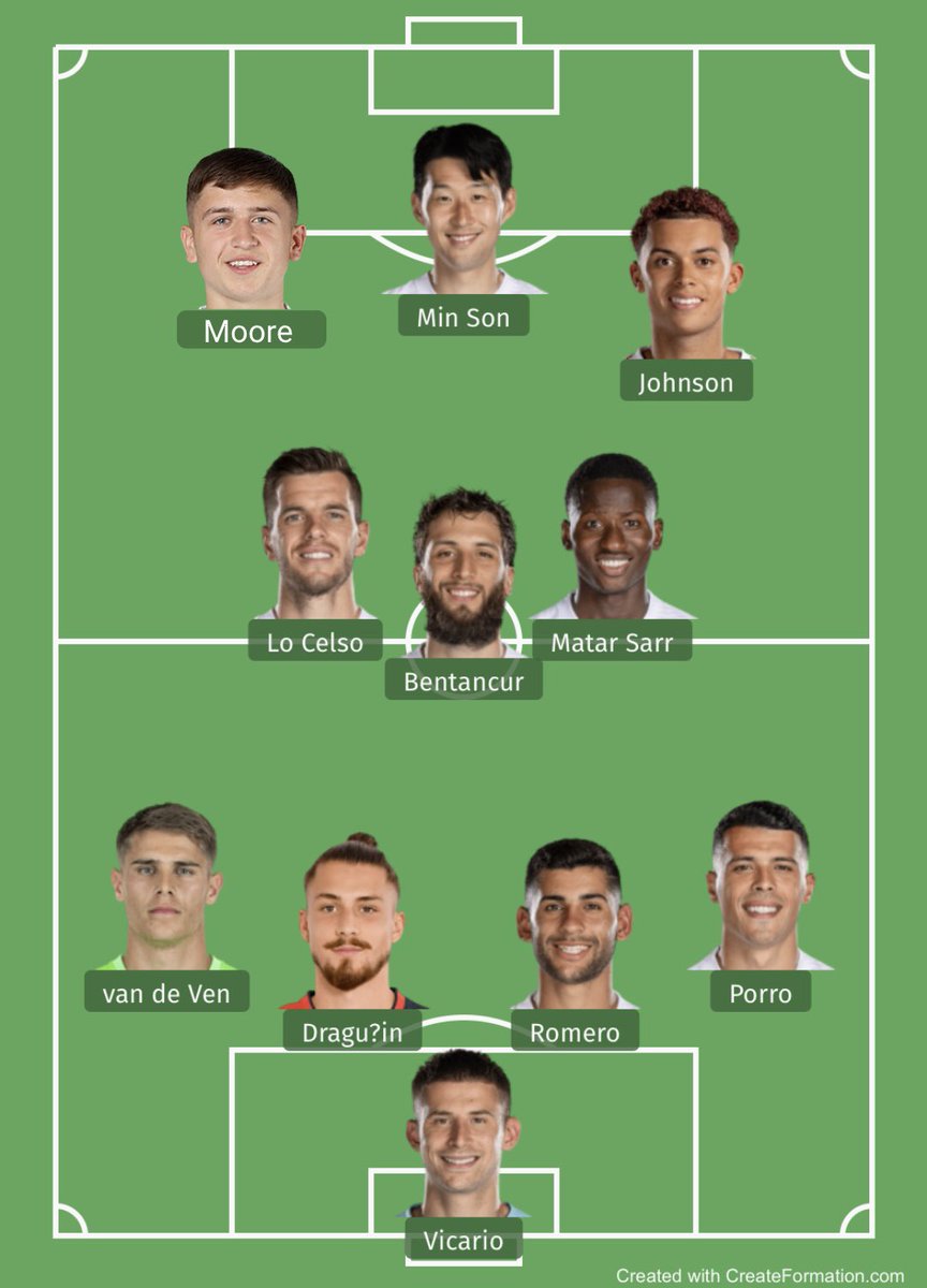 My Spurs Starting XI Vs. Liverpool tomorrow