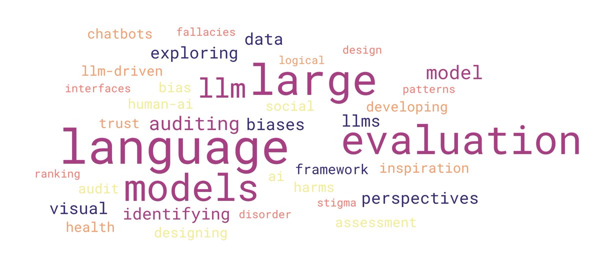 📢We are excited to share the 34 accepted papers for the 1st workshop on Human-centerd Evalulation and Auditing of Language Models. 

Cannot wait to bring all the brilliant minds together next week! #CHI2024

See you at HEAL@CHI24!

More: tinyurl.com/3zmvxmu6
#HCI #NLProc