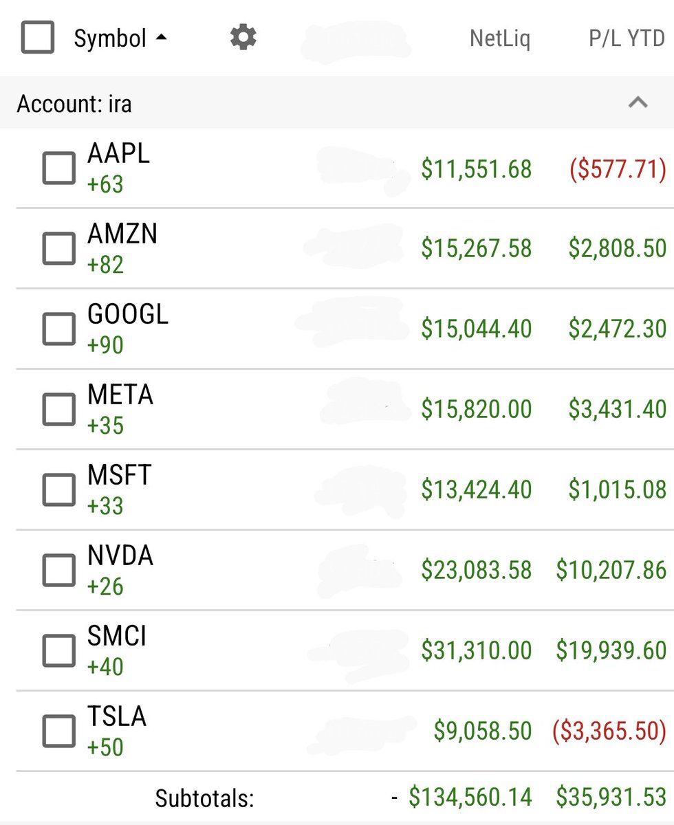 @CuriousPejjy The stock price doesn't say anyone is bullish.  This is Mag7+SMCI, 12.5k in each Jan 2024.  TSLA getting obliterated.