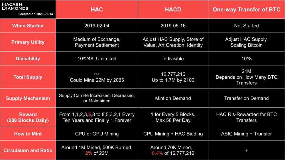 16 Mayıs 2019 #HACD doğum tarihi #hacash #hacash 

#MEXC geliyor…