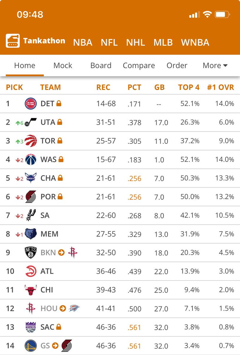 First try, no warmups 

Reed Sheppard, you’re a Utah Jazz