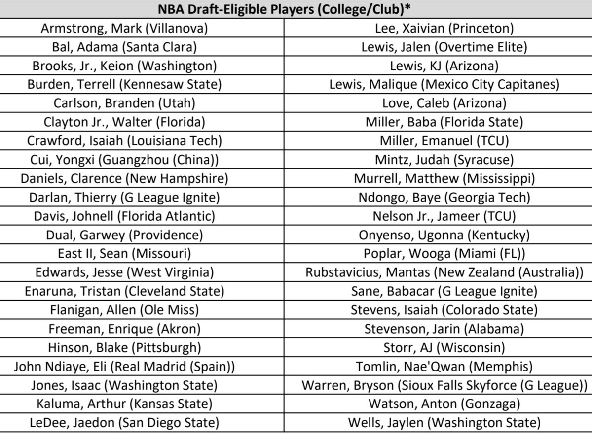 G League Elite Camp participant list. 44 players will scrimmage for two days in Chicago starting May 11. At least a half dozen will move on to the NBA Draft Combine.