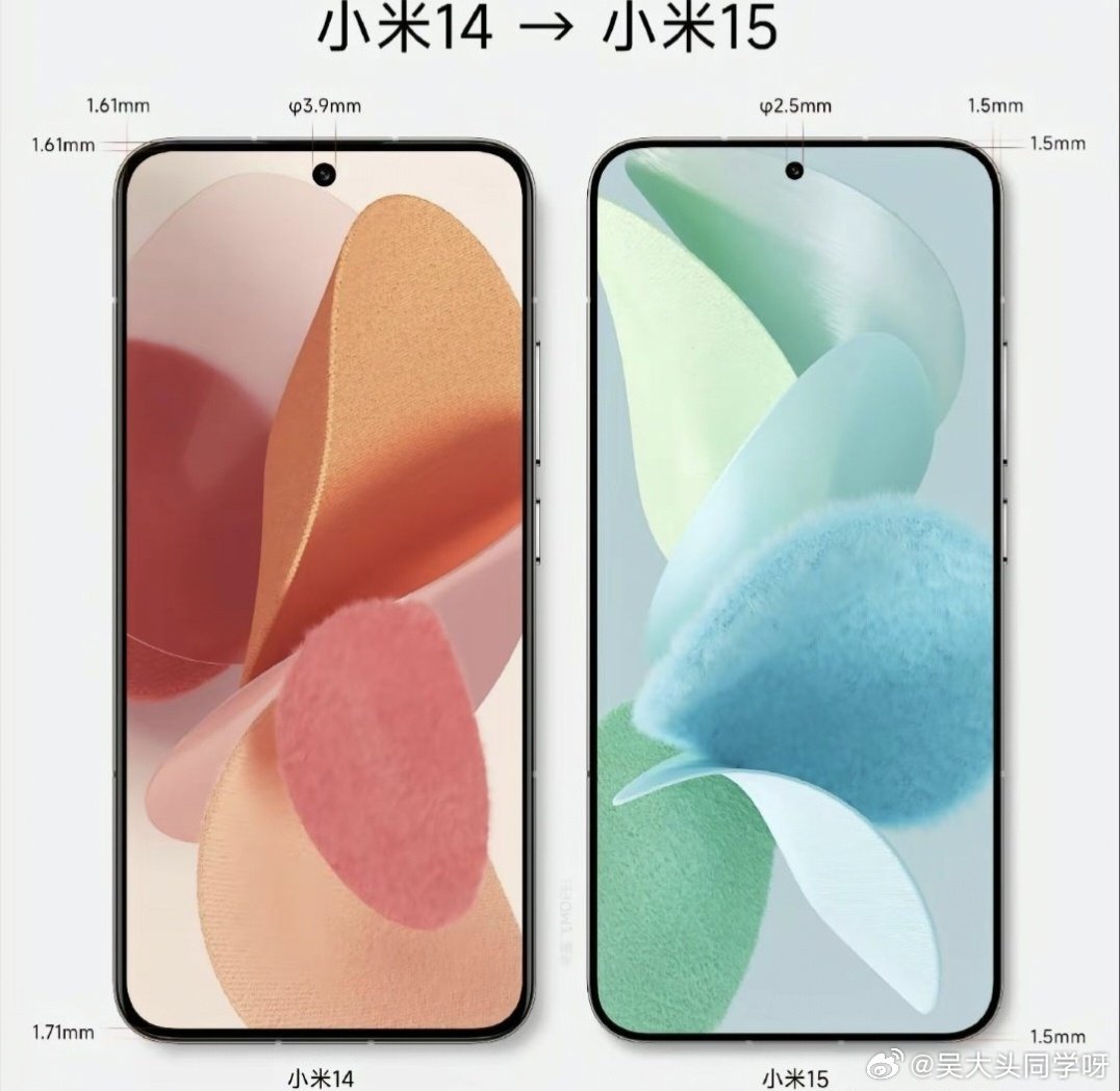 The Transformation of Xiaomi 15 from Xiaomi 14, The Display Boarder is gonna touch a new era of Display Experience!

The Chin has been reduced down to whopping 1.5mm from 1.71mm, Side & Top Boarders are 1.5mm & The Front Camera Cut-out has been reduced to 2.5mm from 3.9mm on 14