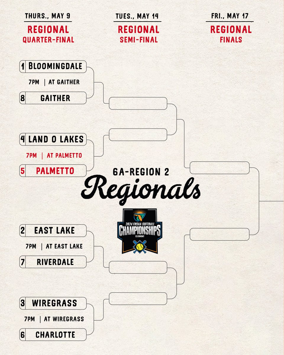 PHSTigerSoftball tweet media