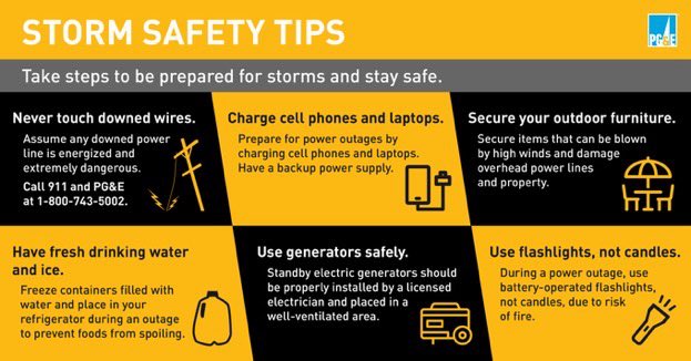 During severe storms, stay away from flooded areas and downed power lines whether in car or on foot. Do not touch electrical equipment if you are wet or standing in water. Stay indoors & stay informed by texting your Zip Code to 888-777 for real-time emergency alerts.