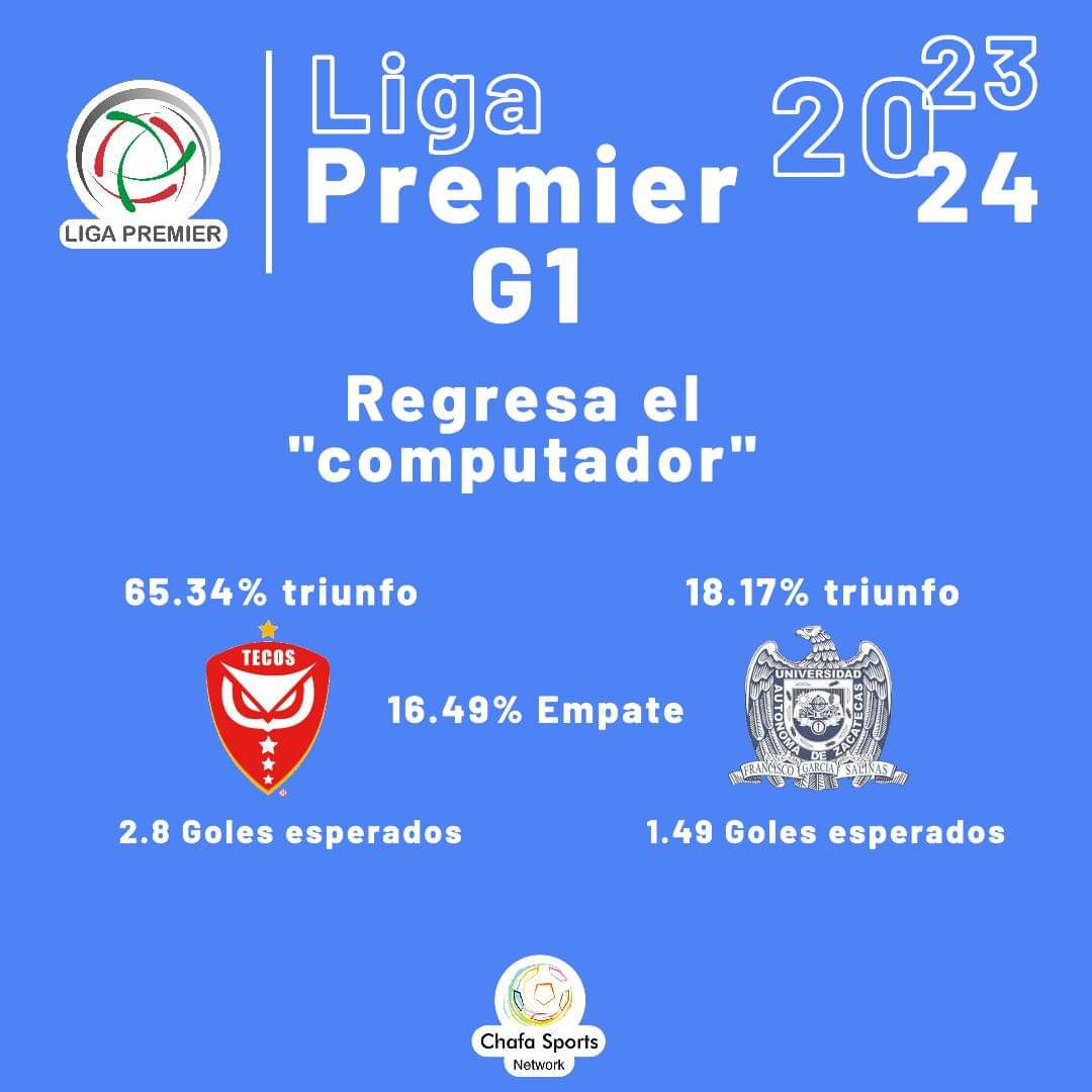 ChafaSports's tweet image. #ElChafaDato Tecos vs UAZ #LigaPremierFMF #computador

Los Tecos tienen una muy buena ventaja para avanzar este sábado a semifinales, en temporada regular la UAZ solo les pudo anotar 1 gol de visita.

La UAZ tendrá que hacer una hazaña para poder avanzar este sábado a semifinales