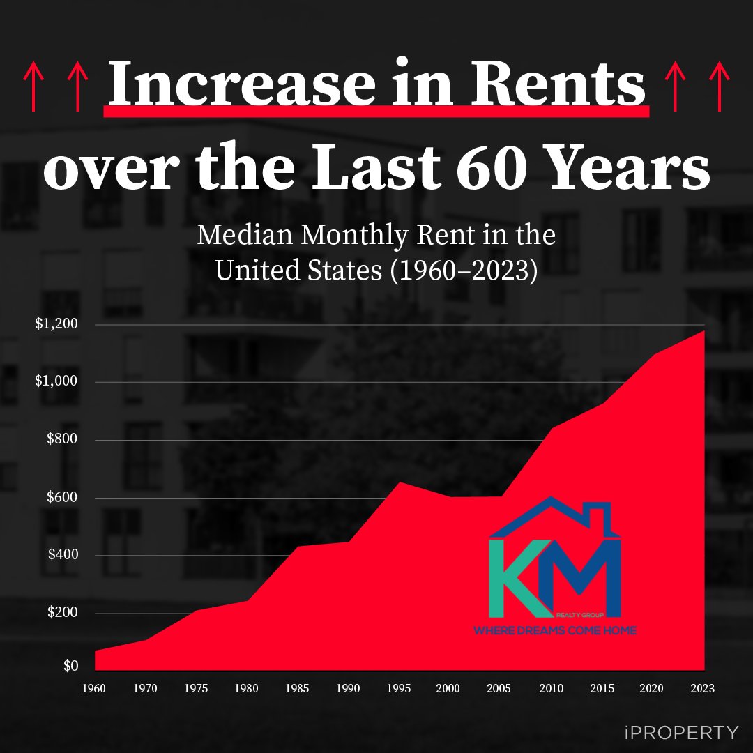 If you've ever felt the pinch every time you renew your lease, it's time to consider the benefits of owning your own home. 

Let's chat about making homeownership a reality for you.
✅ kmrealtygroup.net/contact-us/

#investinyourfuture #realestateexpert #realestatechicago #chicago