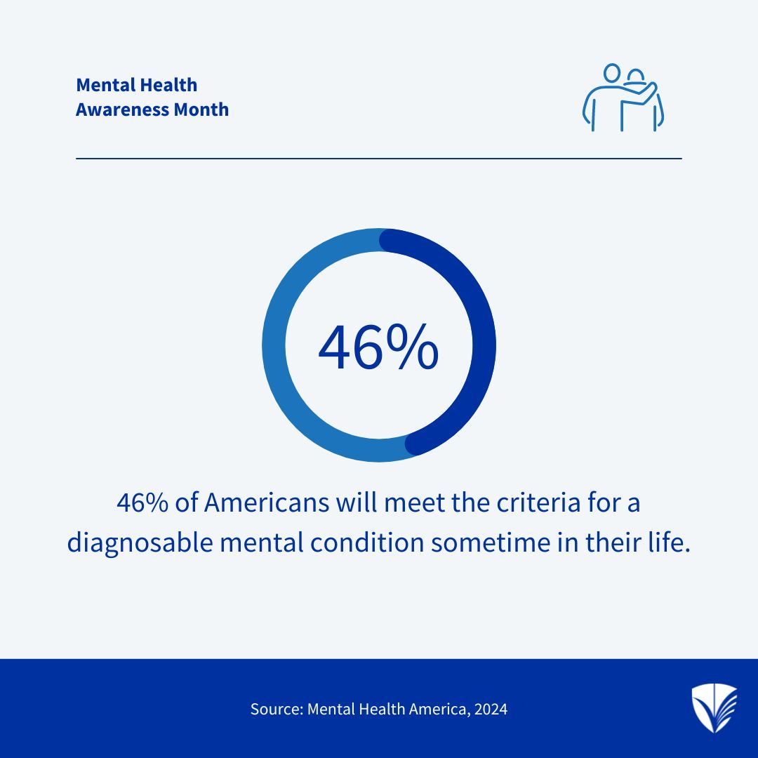 Facing facts, fostering change! 💪 This Mental Health Awareness Month, let's raise our voices, break barriers, and prioritize mental wellness for all. Together, we can make a difference. #MentalHealthAwareness #BreakTheStigma #WellnessForAll #SIAGroup #ProtectionBeyondInsurance