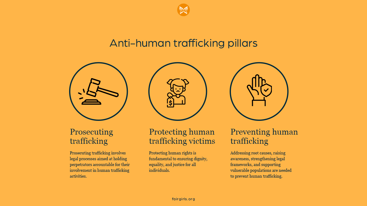 Stand strong against human trafficking with these pillars of action: Prosecute traffickers, protect victims, and prevent exploitation
#fairgirlsinc #volunteeropportunities #supportingsurvivors #empowermentjourney #hopeandhealing #inspirechange
