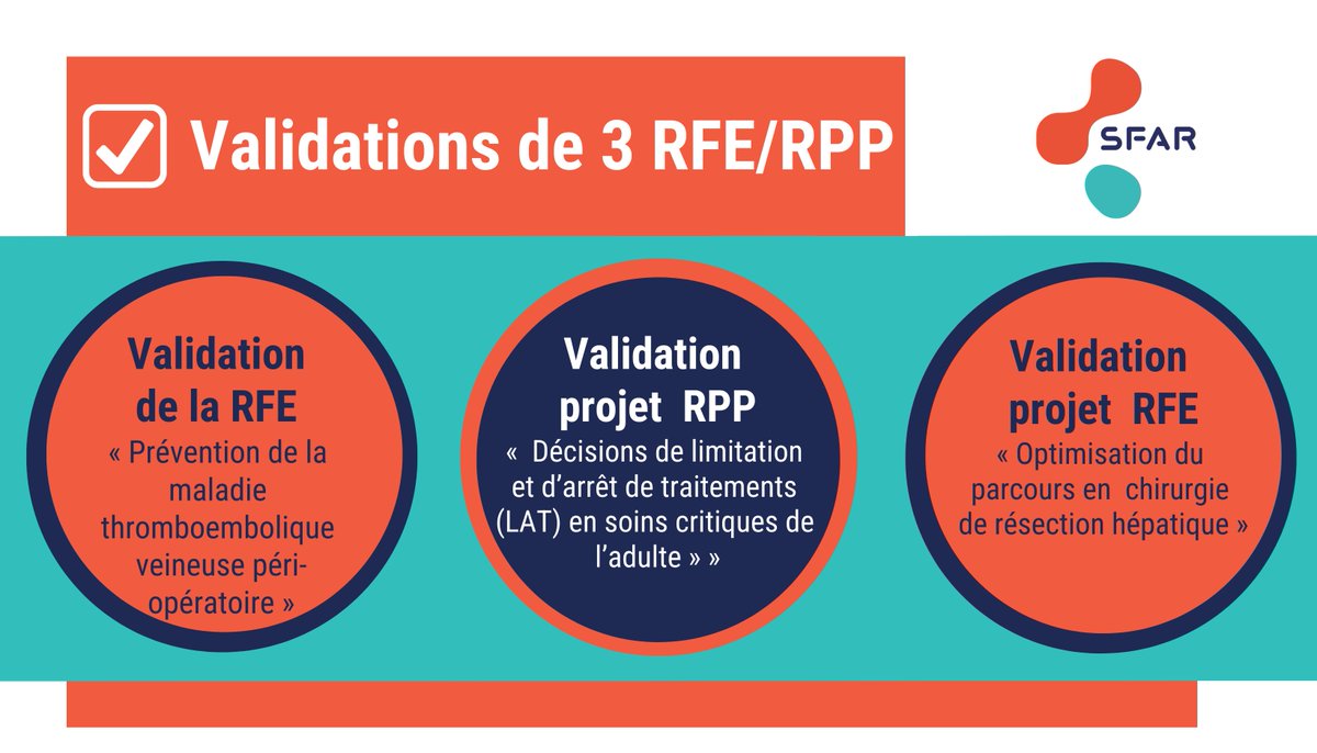 Le conseil d’administration de la SFAR a validé l’actualisation de la RFE sur la Prévention de la maladie thromboembolique veineuse péri-opératoire.Ce travail a été coordonné par le @GIHP en collaboration avec la @SFAR, la @SFTH et la @SFMV