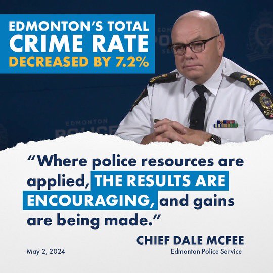 Thanks to the diligent efforts of Chief Dale McFee and the entire EPS in focusing on frontline policing, Edmonton has seen a remarkable 7.2% decrease in total crime city-wide between 2022 and 2023. The government of Alberta remains committed to providing additional resources,…