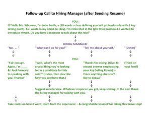 How to call the hiring manager after applying for a job buff.ly/2N9g8x9 #jobsearch #infographic #jobhunting