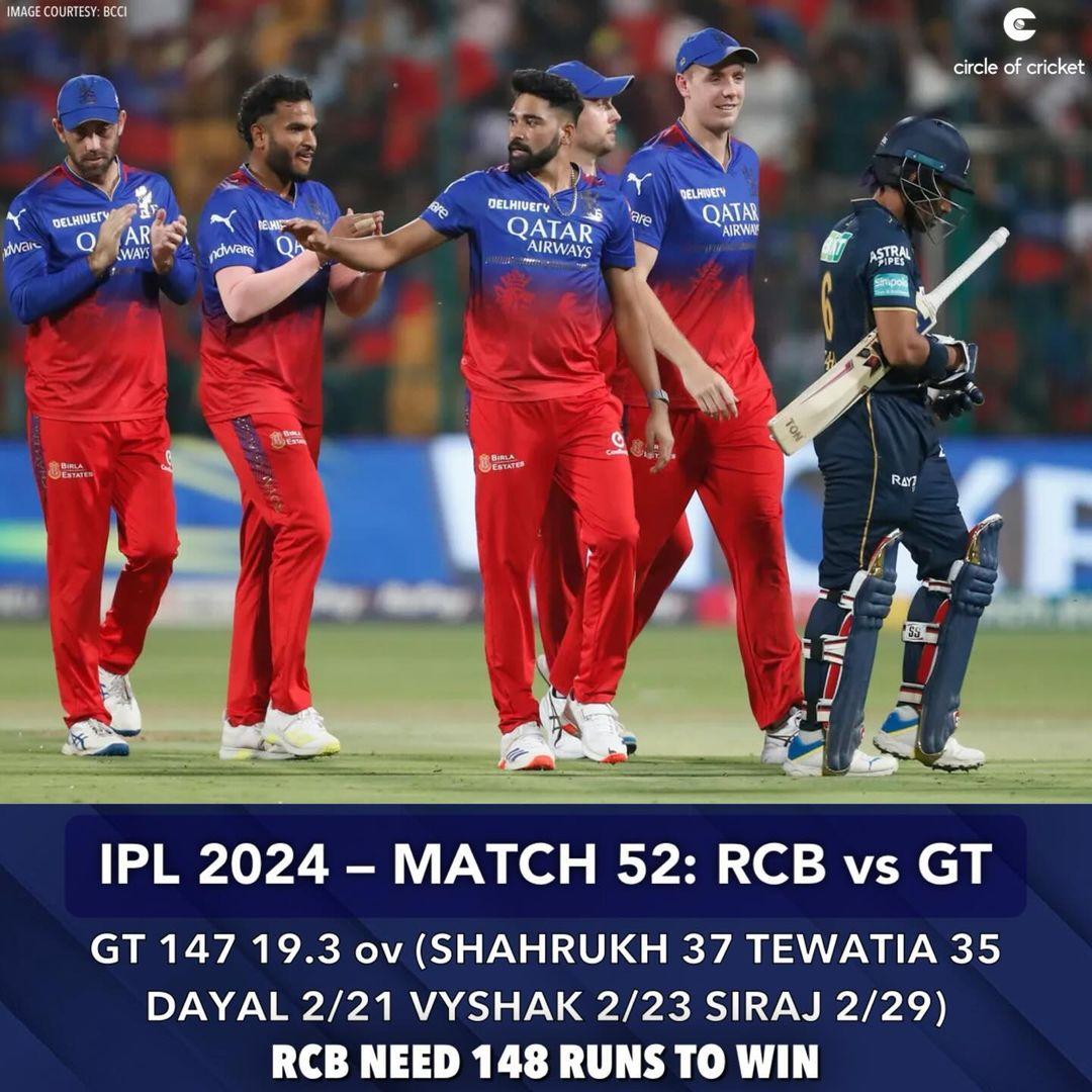 Mohammed Siraj, Yash Dayal, and Vijaykumar Vyshak's brilliance helps RCB to clean up Gujarat Titans for 147.

#IPL2024 #RCBvsGT #Siraj #YashDayal #Viratkohli #GTvsRCB #SubhmanGill #RashidKhan #ShahRukhKhan #IPLCricket2024