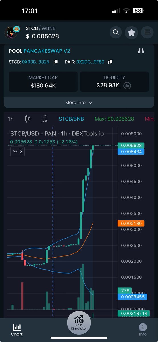#STCBurnToken 

People are starting to realise that this is no joke…….

Buy a bag on #Bnb chain before the snapshot on 7th May and you’ll get mirrored the exact amount on #SaitaChainBlockchain 

LETS GOOOO‼️‼️‼️