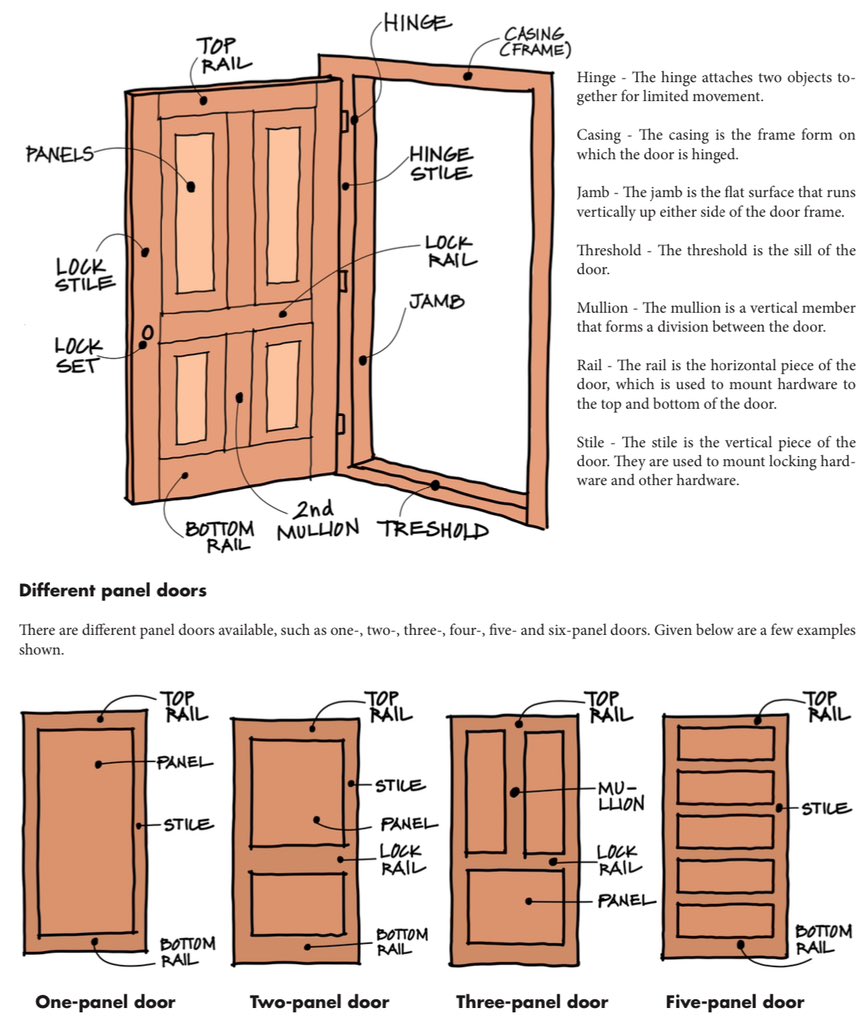 Door types and diagram