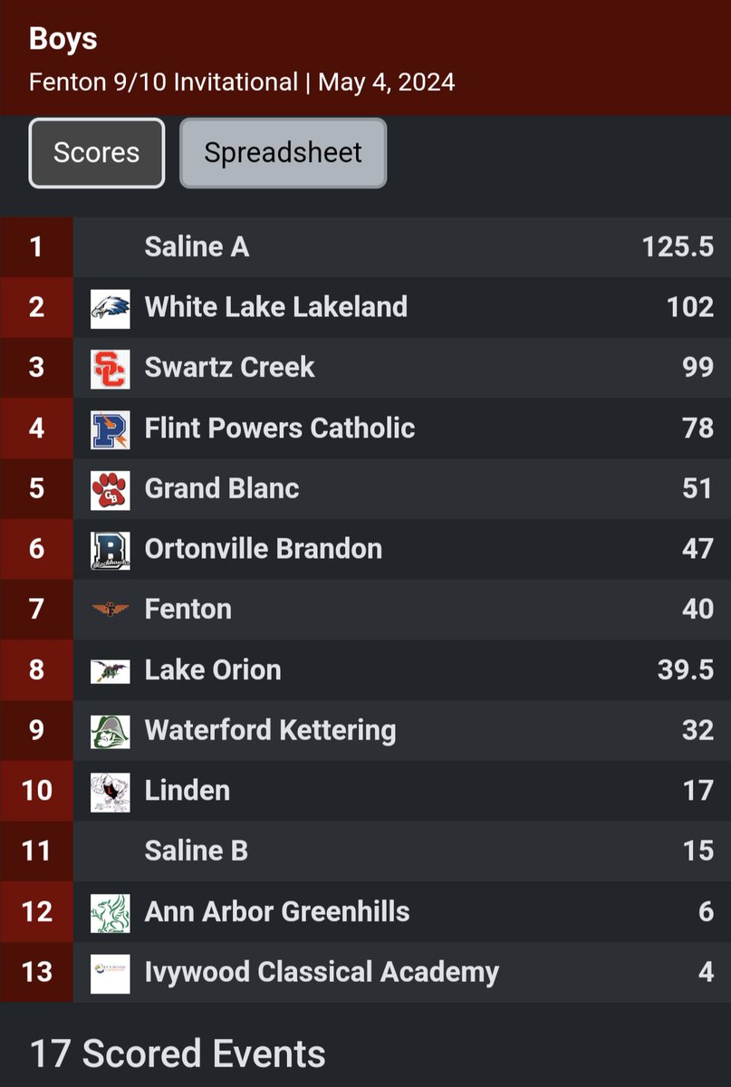 Corbin Brown tweet media
