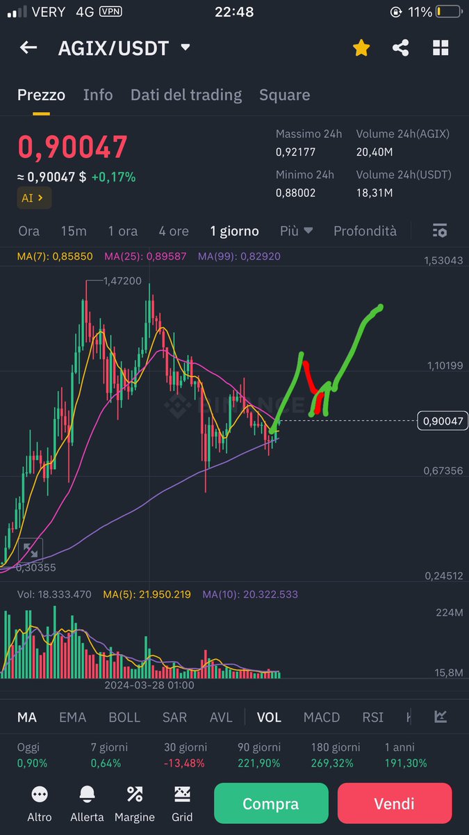 PepeProphet tweet media