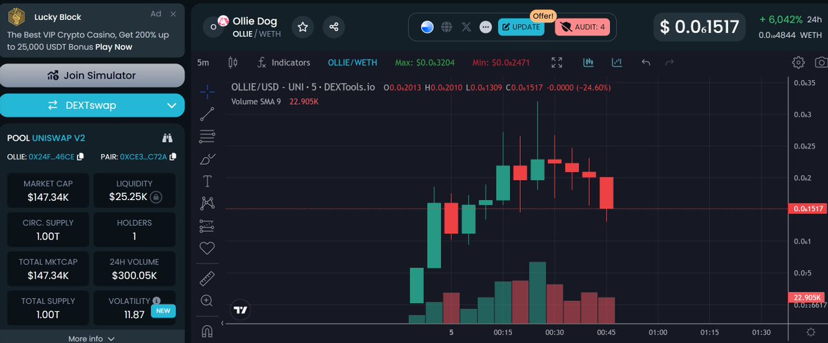 $OLLIE (BASE) Going on the JOGECO hype here. This is Fred Wilson from Coinbases' dog. Chart on a dip here and moving well so far. DYOR. t.me/OllieDogBase dextools.io/app/en/base/pa… 0x24fCA802DadE850a7c4c8d29A921EDd603F746CE