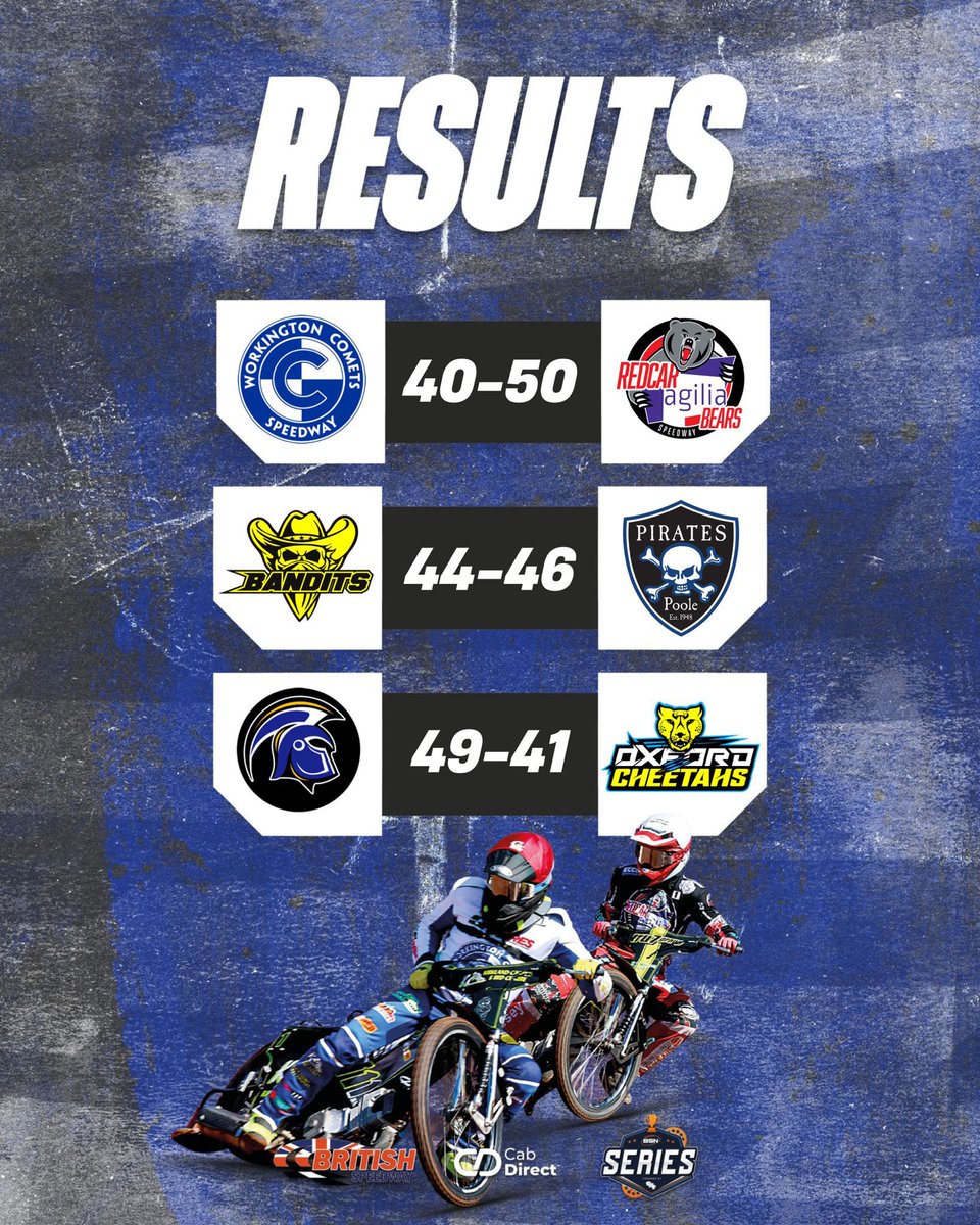 Action on all fronts tonight! 💪 KO Cup progression for Redcar, league points for Poole and a BSN Series win for Plymouth! 🏁 #️⃣ #britishspeedway🇬🇧