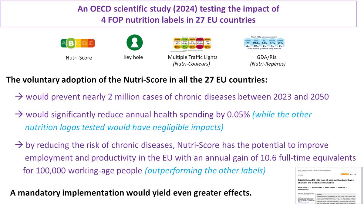 In this period when lobbyists are disseminating in Europe misinformations about #NutriScore, the study by OECD shows its positive impact in terms of chronic disease prevention, reduction of health spending and improvement of employment and productivity onlinelibrary.wiley.com/doi/10.1111/ob…