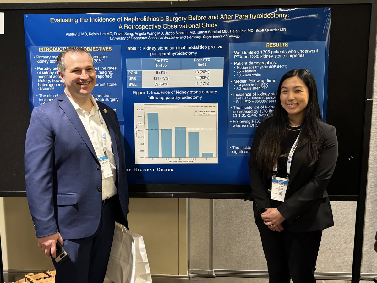 Current PGY-3 and soon to be research resident @_ashleyli presenting some great collaborative work with mentor @squarrier to wrap up the day. Great work! #AUA24 #URMCUroRes
