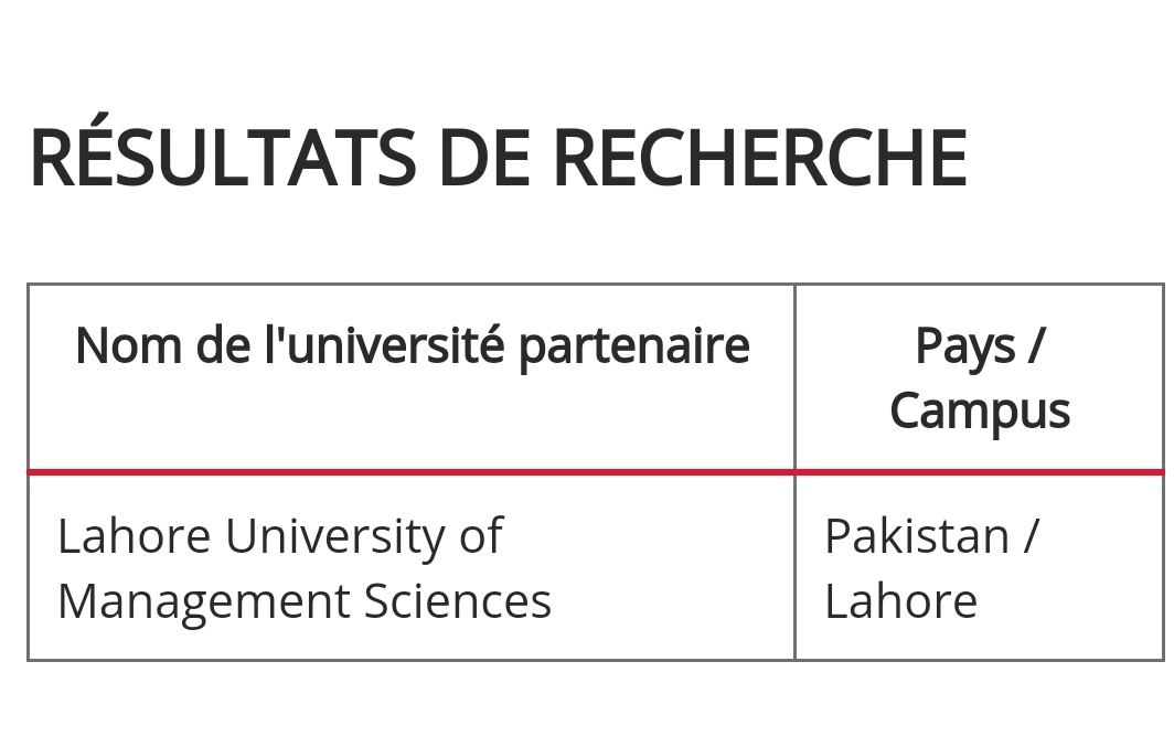 Fort étonnamment, #SciencesPo a un partenariat avec une université à Lahore et aucun étudiant ne souhaite le remettre en cause.