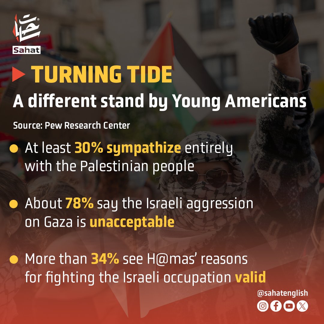 According to a survey conducted by Pew Research Center, Younger #Americans stand out at their opinions about the Israeli aggression and ongoing gen0cide in #Gaza. The survey has shown that the tide has begun to turn in the younger generation in the #US. #SahatEnglish…