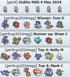 Congratulations to <a href="/LemonPiVGC/">Tom 🇮🇪🇵🇸</a> for winnings today's MSS! Well played to <a href="/angelohunter_/">Brian ☘️</a> , <a href="/CritHammer/">🔨Kelly - Hammer🔨</a> and Mark C! #PlayPokemon #IrishVGC