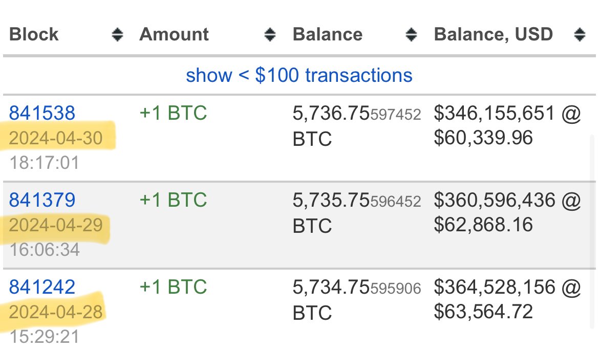 REMINDER: 🇸🇻 El Salvador is buying the #Bitcoin dip daily.

Are you?