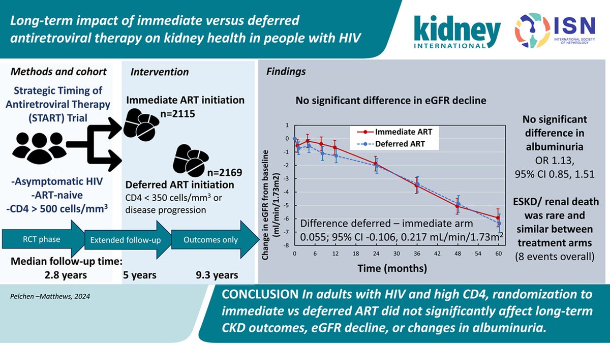 New from APD Dr Wyatt and colleagues in @Kidney_Int sciencedirect.com/science/articl…