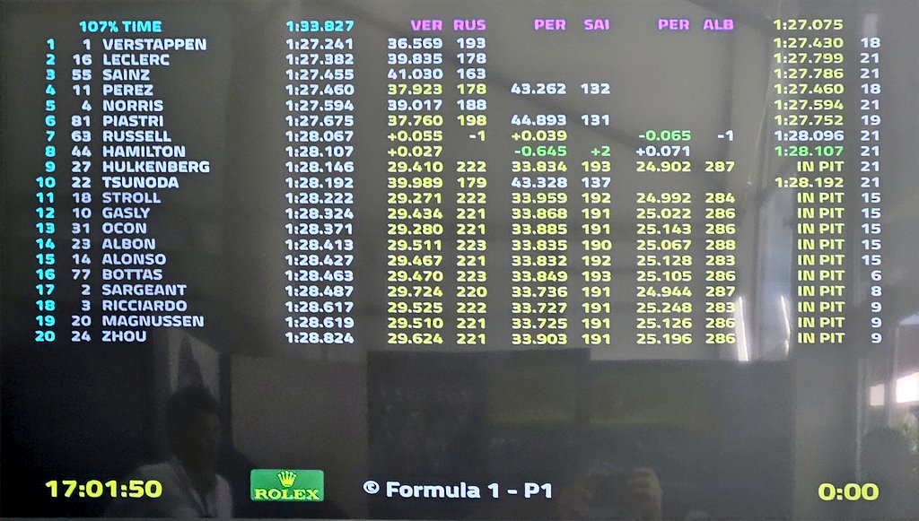 Pole para Verstappen por delante de Leclerc y Sainz #f1 #MiamiGP